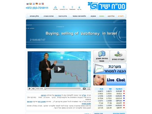 Israeli forex brokers